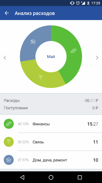 Почему в приложении магнит не отображается история покупок